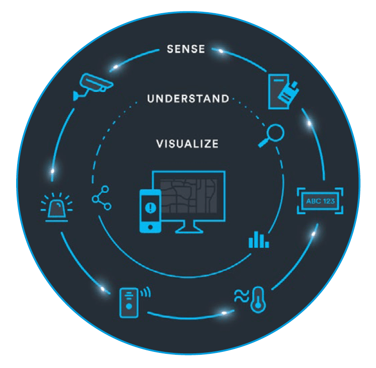 Unified Security Ecosystem